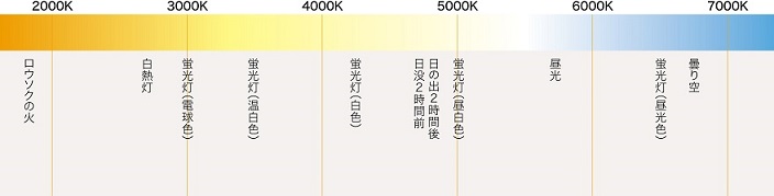 色温度図